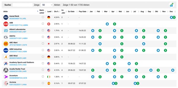 Dividendenkalender 2023 der besten Dividenden-Aktien weltweit (aktienfinder.net)