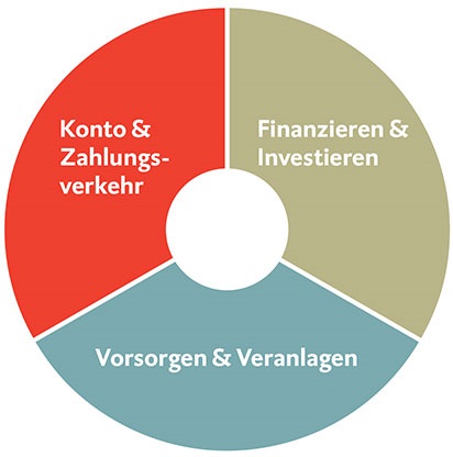 Grafische Darstellung der Vermögensverteilung