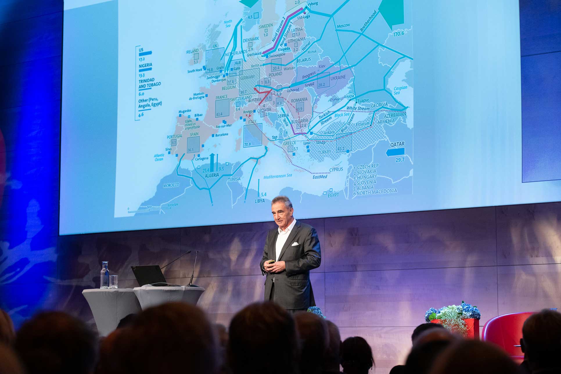 Energieforum 2022